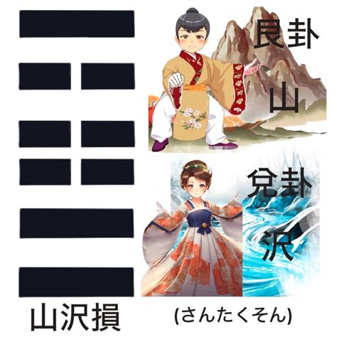 山澤損事業|山沢損（さんたくそん）の解説 ｜ 易経独